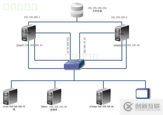 存儲與虛擬主機管理