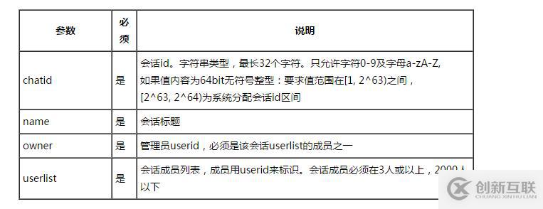nagios通過微信告警(無限制告警條數(shù))