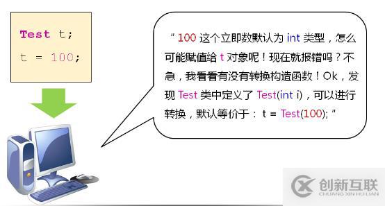 類(lèi)型轉(zhuǎn)換函數(shù)（三十五）