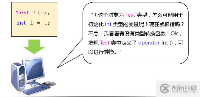 類(lèi)型轉(zhuǎn)換函數(shù)（三十五）