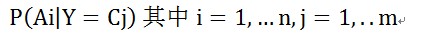 Python如何實(shí)現(xiàn)樸素貝葉斯