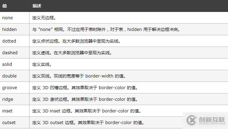 HTML5中與文本渲染有關(guān)的示例分析