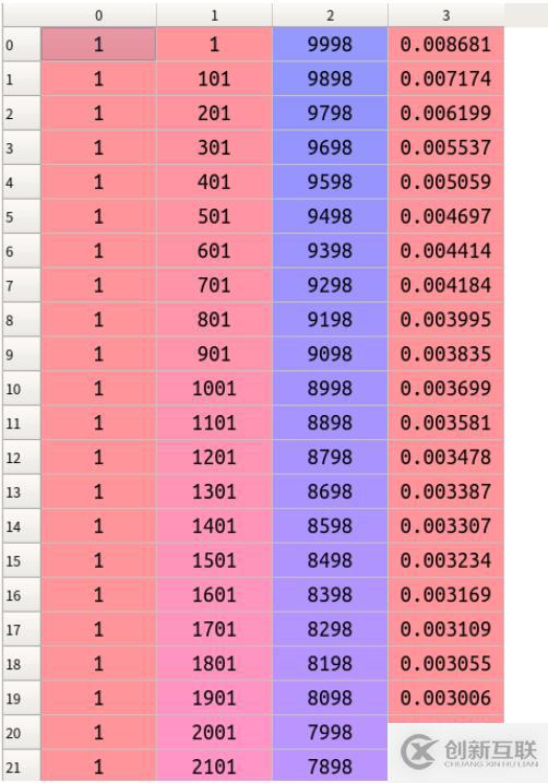 python如何從list列表中選出一個數(shù)和其對應(yīng)的坐標(biāo)