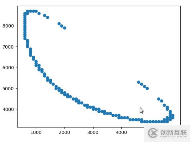 python如何從list列表中選出一個數(shù)和其對應(yīng)的坐標(biāo)