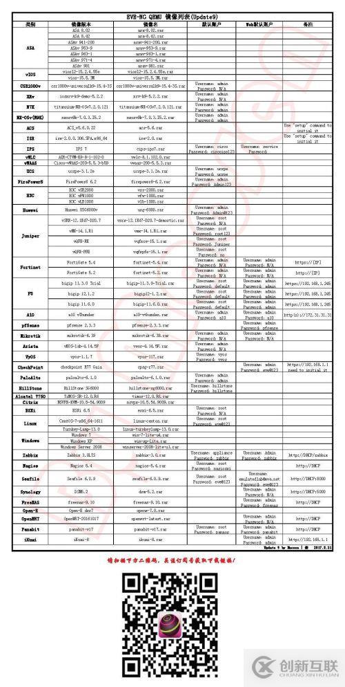 16.EVE-NG體驗Seafile,拋棄10K/s網(wǎng)盤