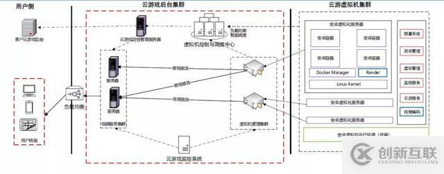 借力云計(jì)算,手機(jī)也能暢玩高品質(zhì)游戲大作