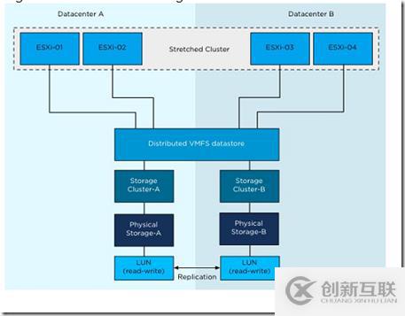 VMware vSphere 5.1 群集深入解析（二十七）