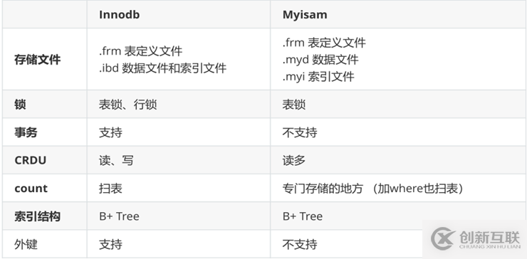 如何整合并使用IDEA、Git和Gitlab