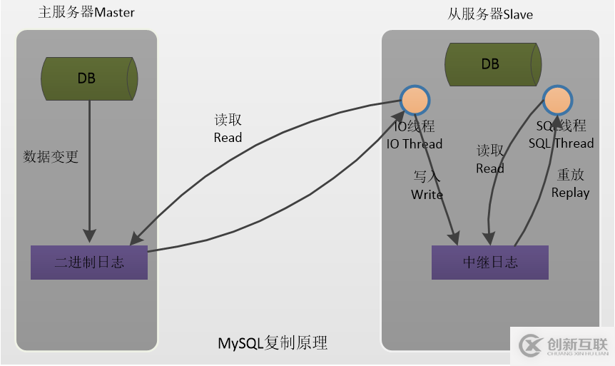 如何整合并使用IDEA、Git和Gitlab