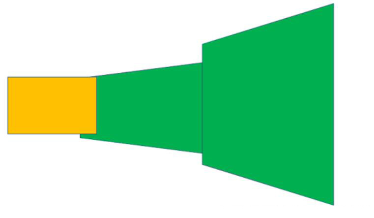 Python+OpenCV實現(xiàn)圖像的全景拼接