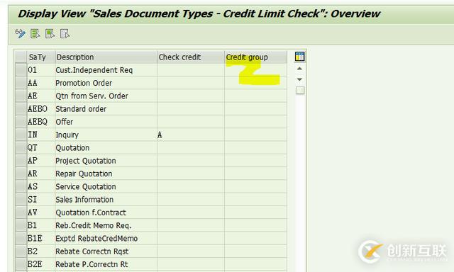 SAP SD自動信用控制怎么實現(xiàn)