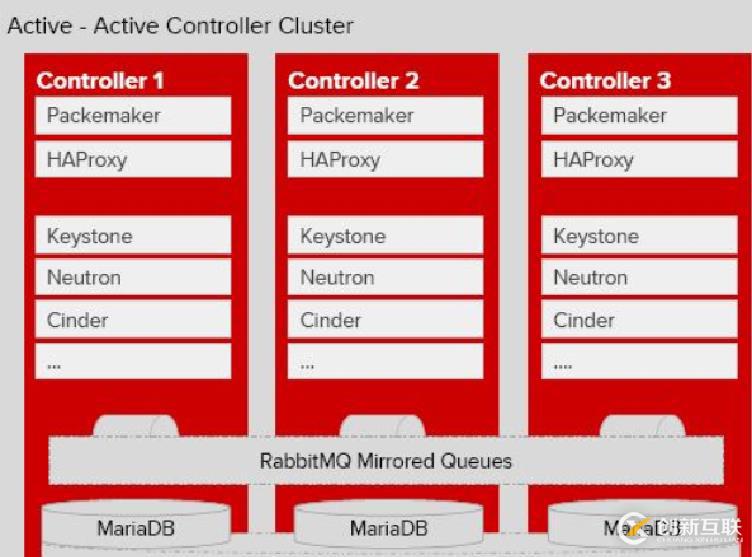 OpenStack 架構(gòu)及其優(yōu)勢(shì)(一)