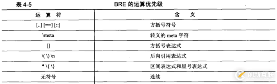 Shell中正則表達式怎么用
