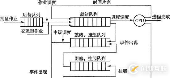 處置機(jī)調(diào)劑：調(diào)劑的概念、機(jī)遇、切換、進(jìn)程以及調(diào)劑方法和根本原則