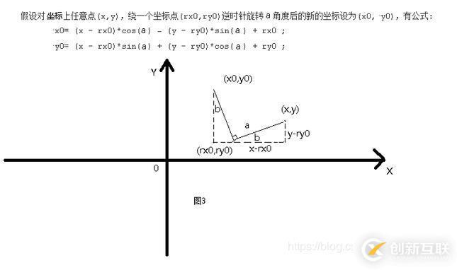 html想觸發(fā)php函數(shù)可以嗎？