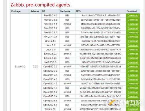 zabbix 2.4.5.1 監(jiān)控windows 主機(jī)