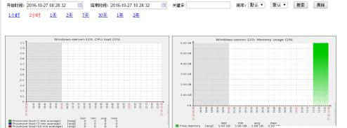 zabbix 2.4.5.1 監(jiān)控windows 主機(jī)