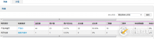 網(wǎng)站優(yōu)化中站內(nèi)如何挖掘用戶真正的需求提升銷量