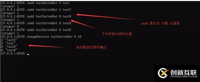 Redis入門必備指南
