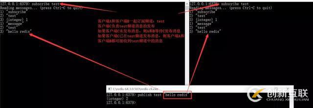 Redis入門必備指南