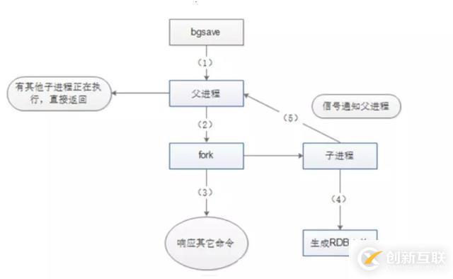 Redis入門必備指南