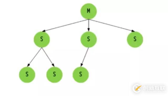 Redis入門必備指南