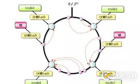 Redis入門必備指南