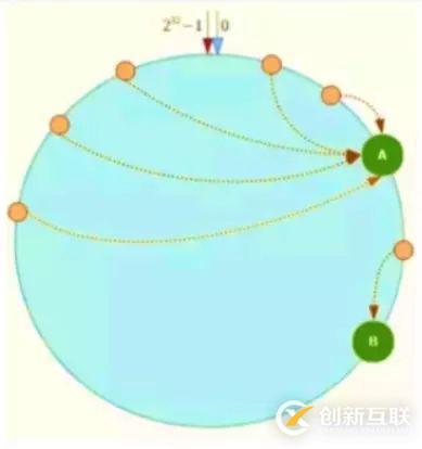 Redis入門必備指南