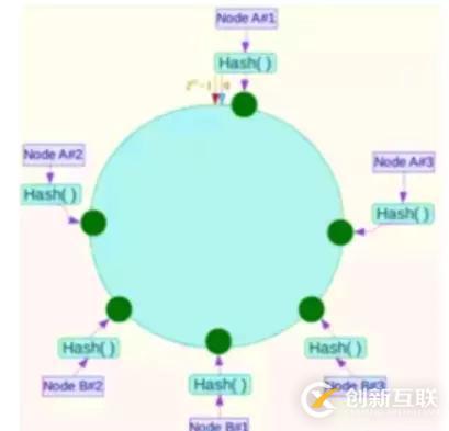 Redis入門必備指南