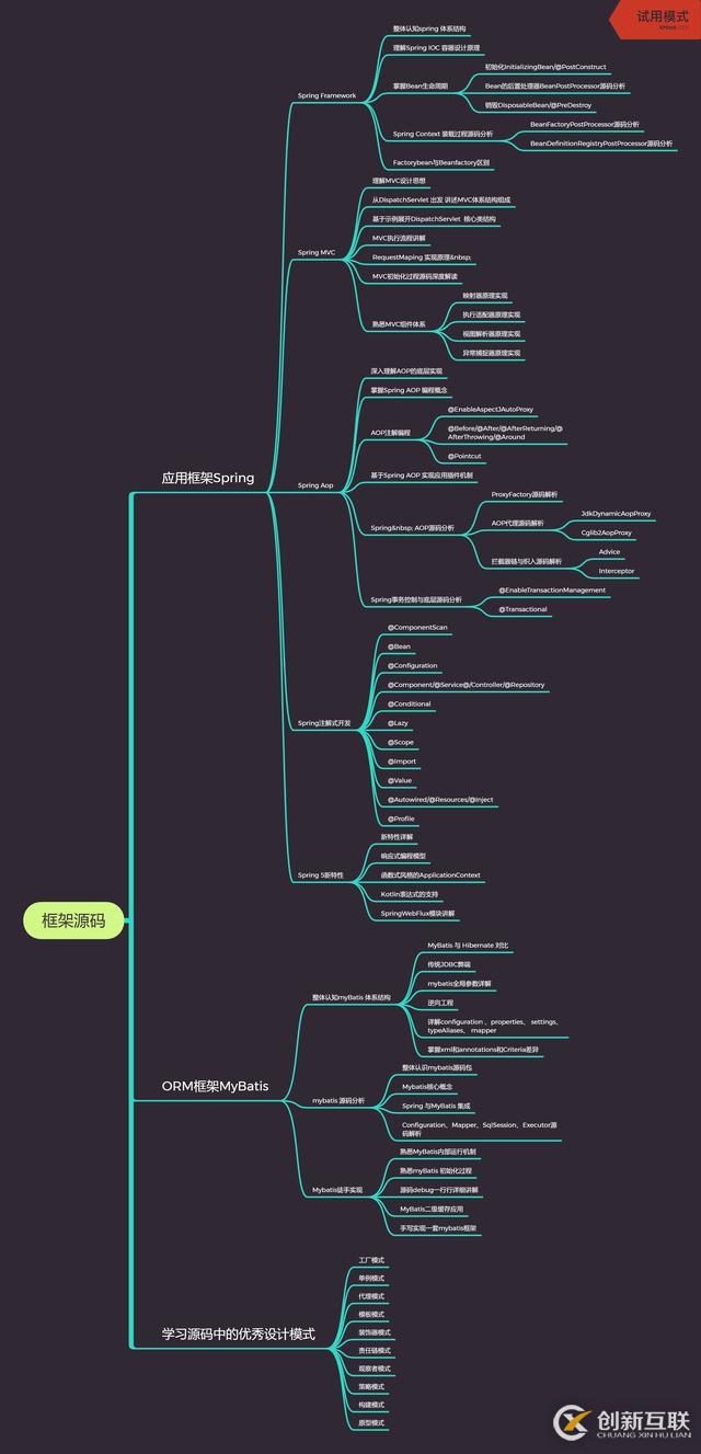 來自阿里P7崗Java優(yōu)秀工程師分享的必備技能，你解鎖了嗎？