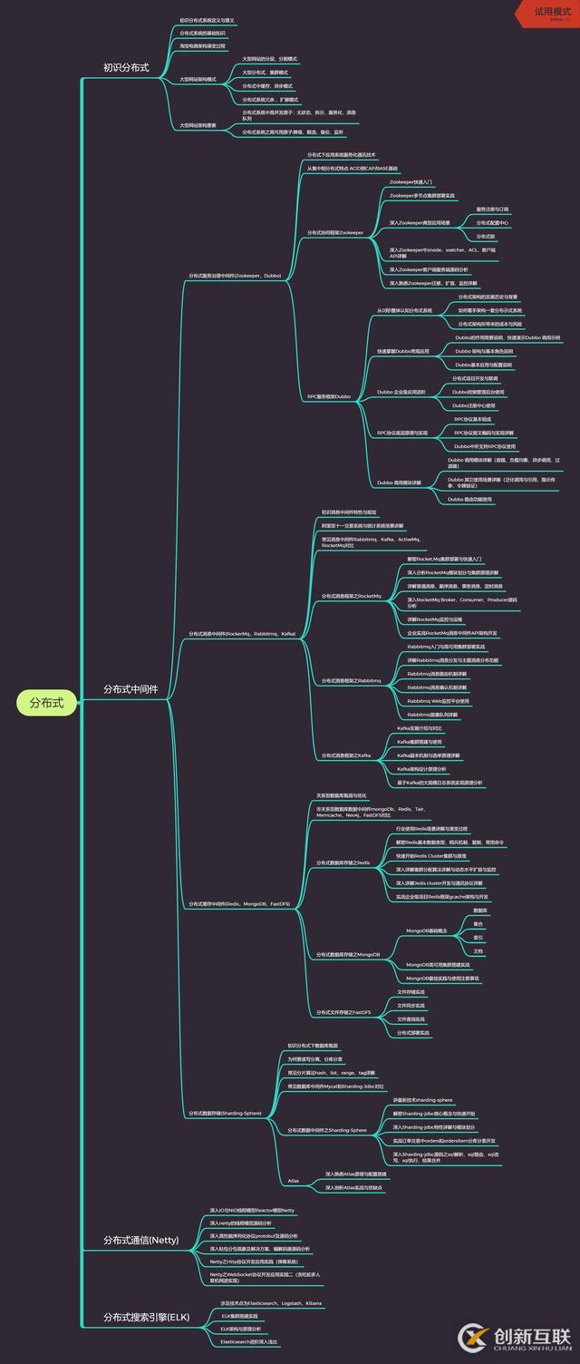 來自阿里P7崗Java優(yōu)秀工程師分享的必備技能，你解鎖了嗎？