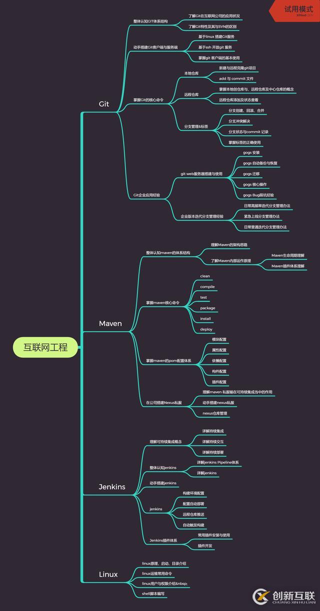 來自阿里P7崗Java優(yōu)秀工程師分享的必備技能，你解鎖了嗎？