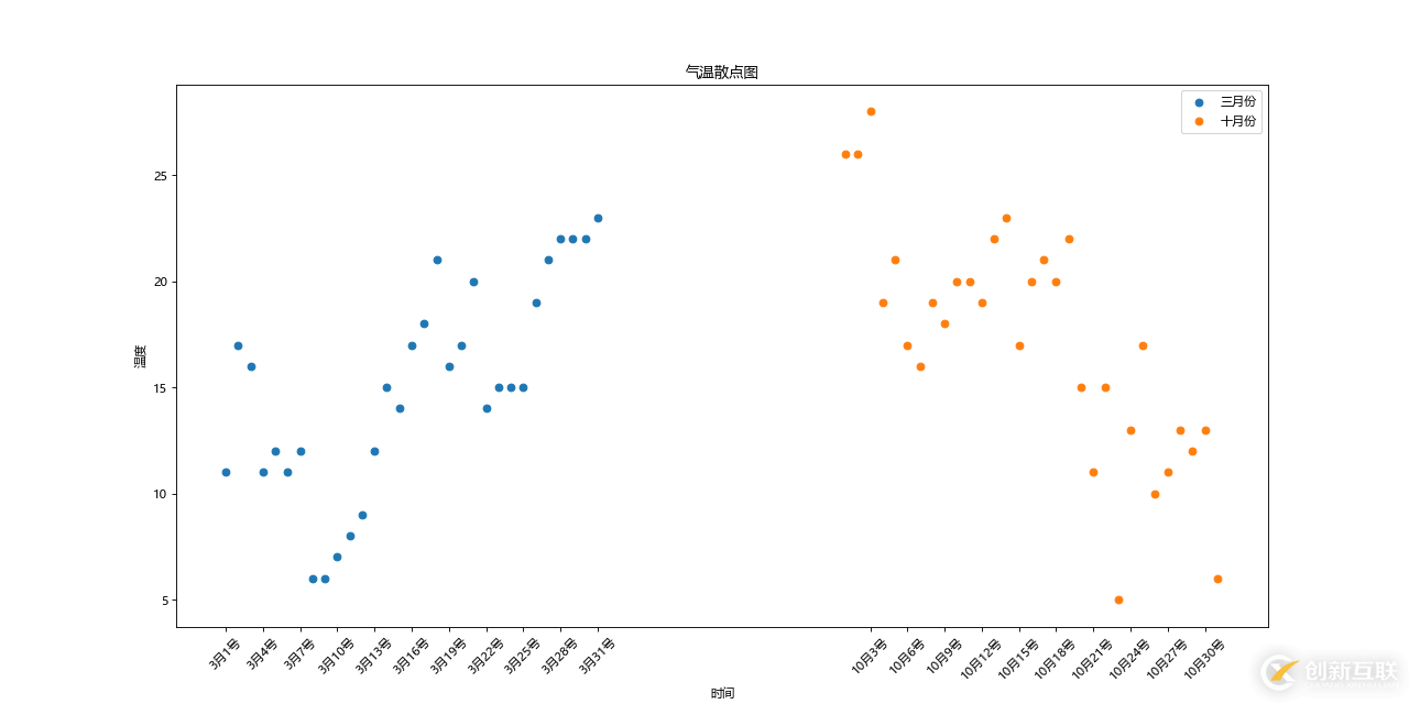 python中matplotlib庫(kù)如何繪制散點(diǎn)圖