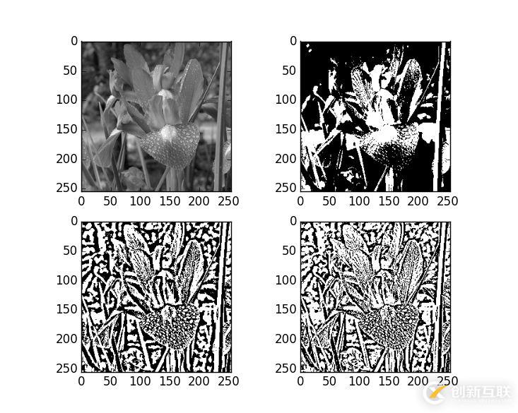 怎么在Python中利用opencv對圖像閾值進(jìn)行處理