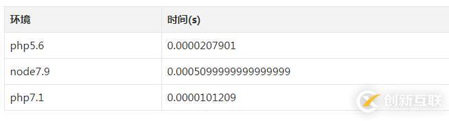 node和php實現(xiàn)冒泡排序的運(yùn)算速度測試