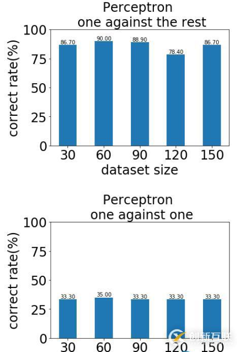 MySQL的事務(wù)使用場景