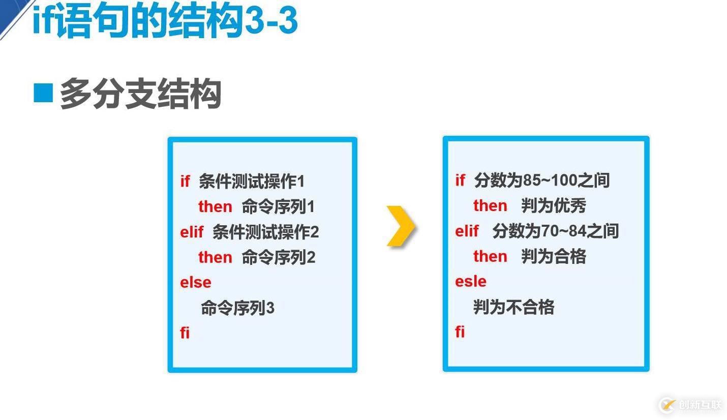 if語(yǔ)句的結(jié)構(gòu)