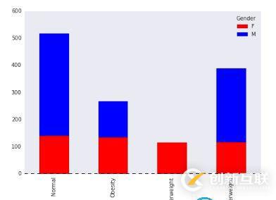 如何利用Python進行數據可視化