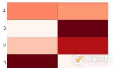 如何利用Python進行數據可視化