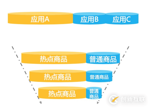 Sentinel Go 0.4.0 發(fā)布，支持熱點(diǎn)流量防護(hù)能力