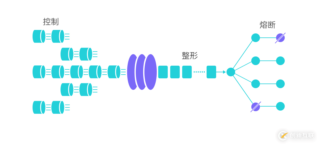 Sentinel Go 0.4.0 發(fā)布，支持熱點(diǎn)流量防護(hù)能力