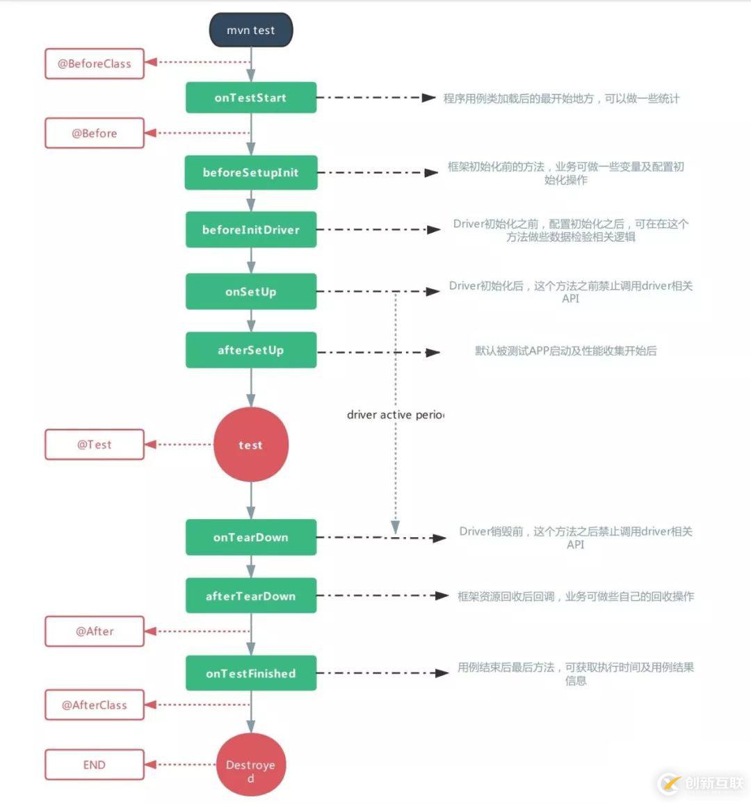 干貨分享：Totoro 在自動(dòng)化測試領(lǐng)域的深耕與收獲