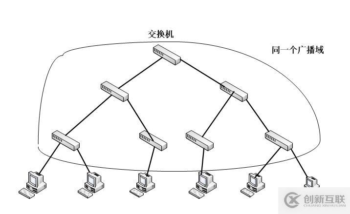 LAN和VLAN技術(shù)原理
