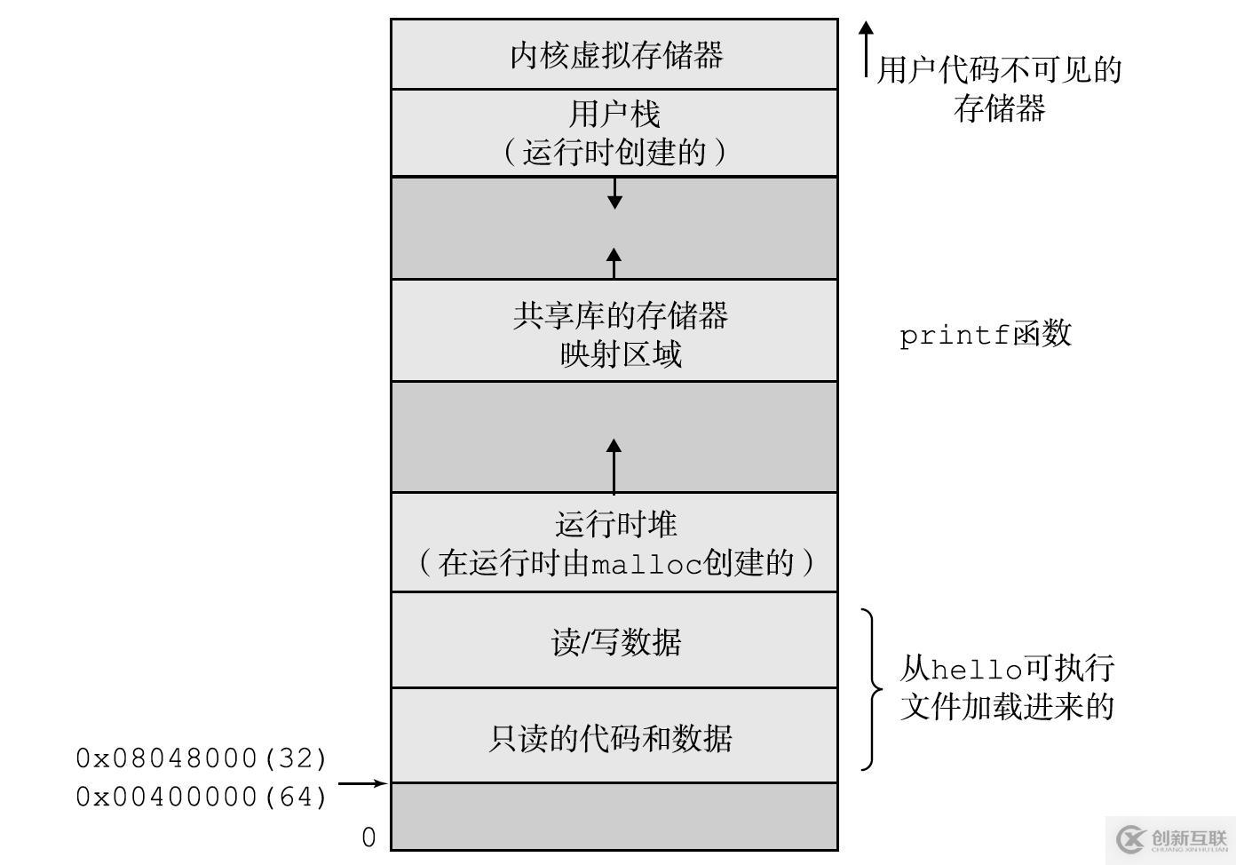 并發(fā)面試必備系列之進(jìn)程、線程與協(xié)程