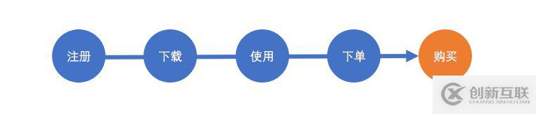 什么是用戶運(yùn)營(yíng)