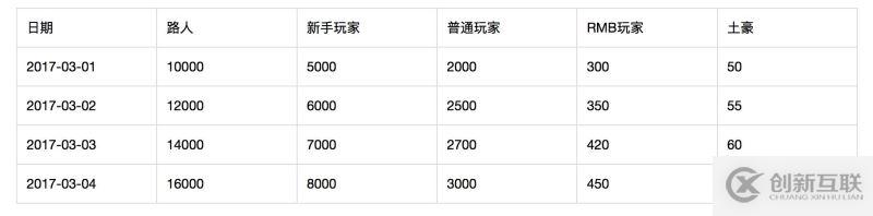 什么是用戶運(yùn)營(yíng)