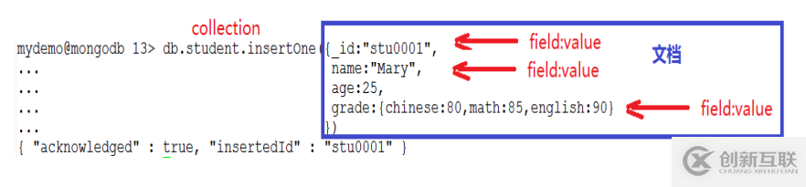 MongoDB中怎么插入數(shù)據(jù)