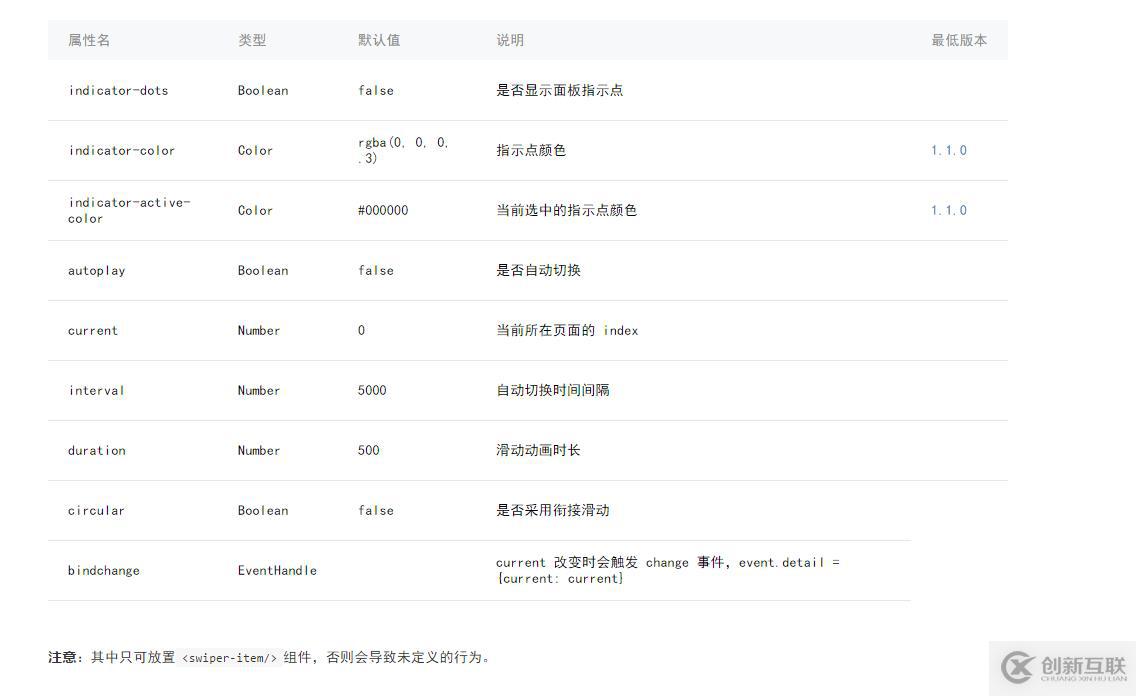 微信小程序輪播圖功能怎么開(kāi)發(fā)
