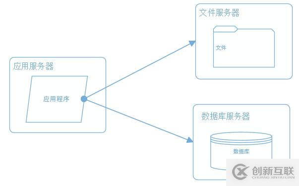 常用VSCode快捷鍵的使用示例