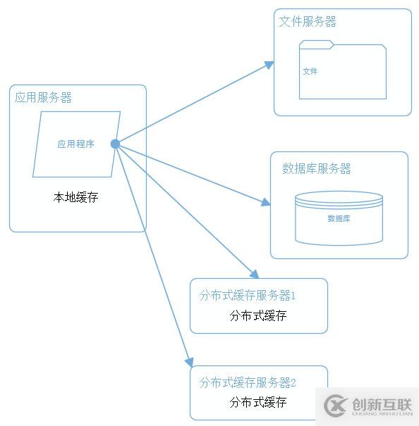 常用VSCode快捷鍵的使用示例